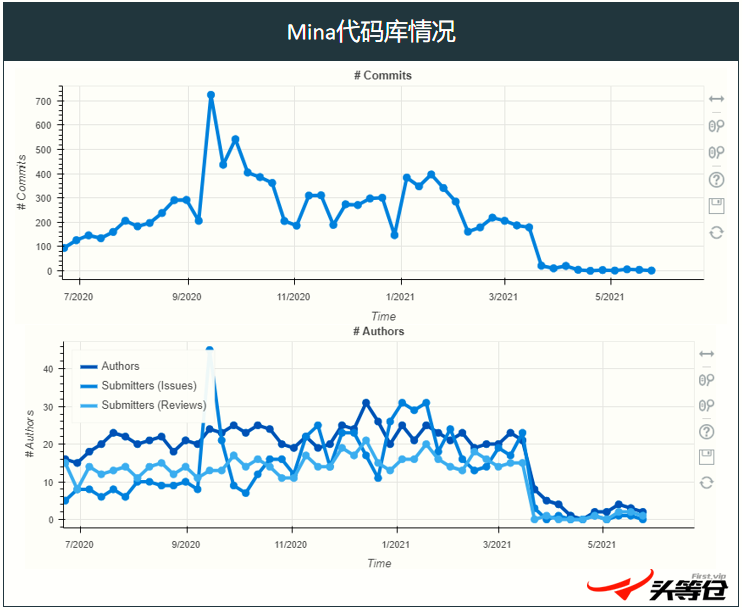 头等仓:轻量级区块链Mina深度报告
