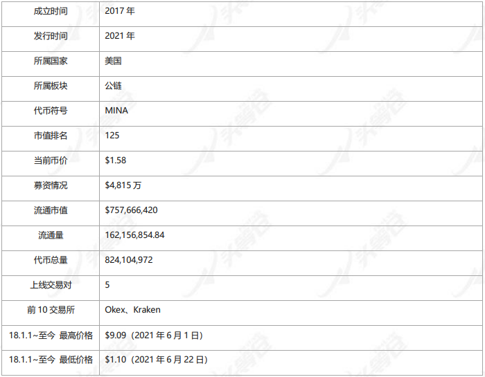 头等仓:轻量级区块链Mina深度报告