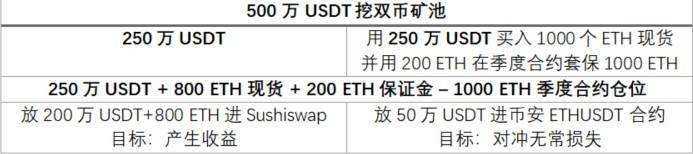 DeFi 大潮下 加密金融机构应如何稳健掘金？