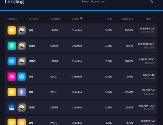一文看透Sushi生态现状 应从这些方面关注Sushi的未来发展