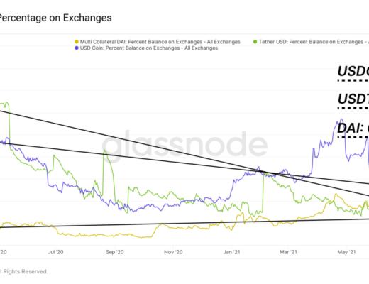 深度解析DeFi中不可忽视的流动性忠诚度问题