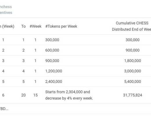 读懂 Tranchess Protocol：自带杠杆设计的「加密结构化基金」