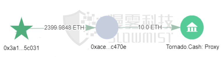 THORChain连遭三击 黑客会是同一个吗？