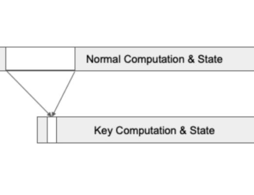 以Starcoin为例 解析区块链项目如何利用PoW做组合创新？