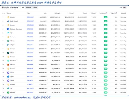DeFi新金融：稳定币的昨天 今天和明天
