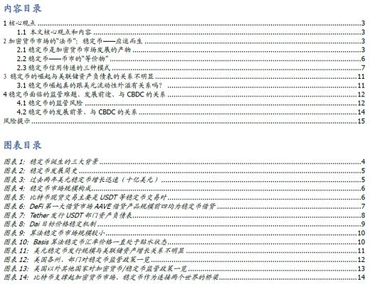 DeFi新金融（五）：稳定币的昨天、今天和明天