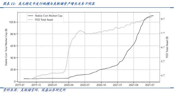 DeFi新金融（五）：稳定币的昨天、今天和明天