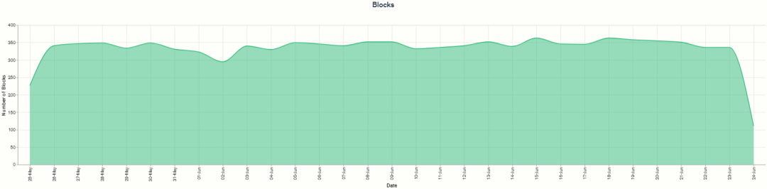 头等仓:轻量级区块链Mina深度报告