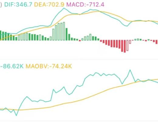 8.2午间行情：冲高遇阻 短期关键位置在哪