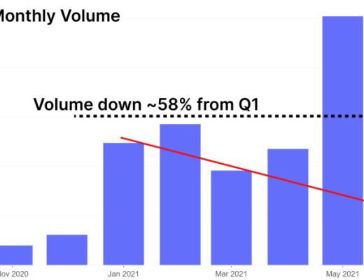 一文看透Sushi生态现状 应从这些方面关注Sushi的未来发展