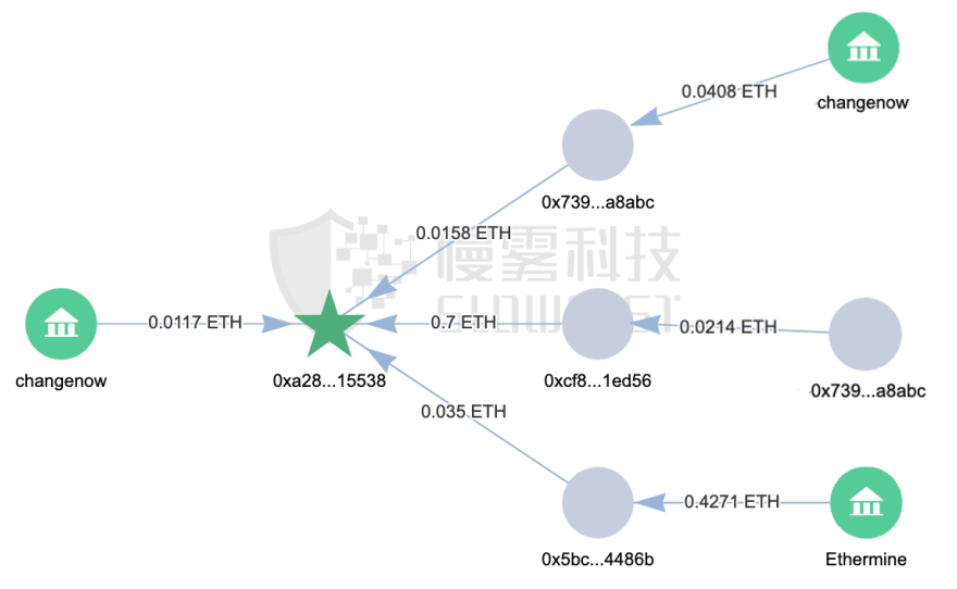 THORChain连遭三击 黑客会是同一个吗？