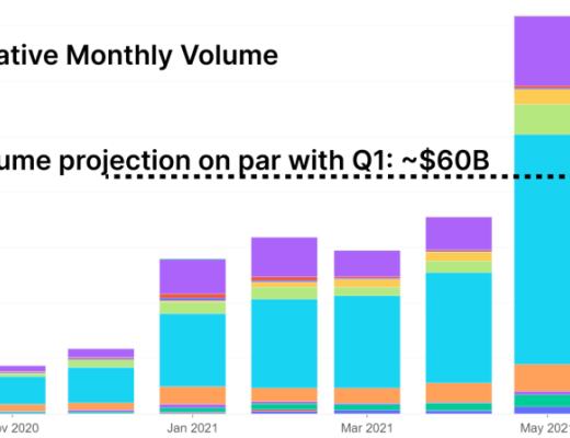 一文看透Sushi生态现状 应从这些方面关注Sushi的未来发展