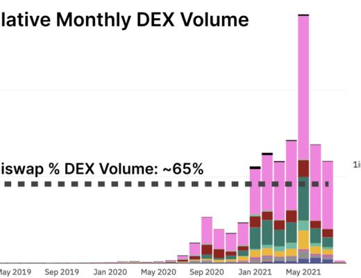 深度解析DeFi中不可忽视的流动性忠诚度问题