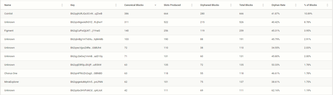 头等仓:轻量级区块链Mina深度报告