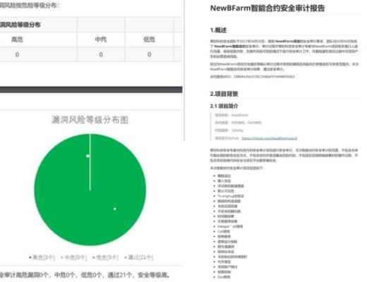 强调安全 NewB.Farm已通过零时科技安全审计