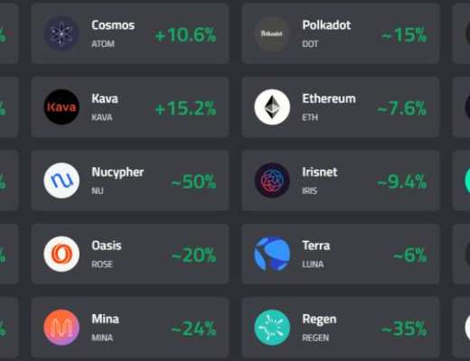 详解以太坊 2.0 质押协议 Lido 业务机制、生态进展与经济模型