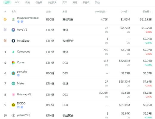 金色DeFi日报 | 腾讯旗下NFT交易软件“幻核”上线