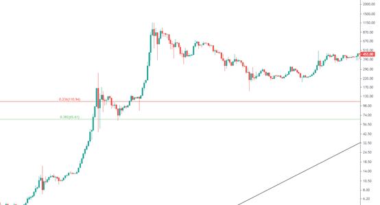 金色趋势丨平静之下憋大招 反转之路酝酿中