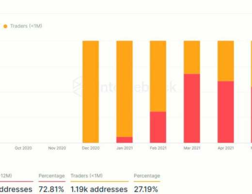 详解以太坊 2.0 质押协议 Lido 业务机制、生态进展与经济模型