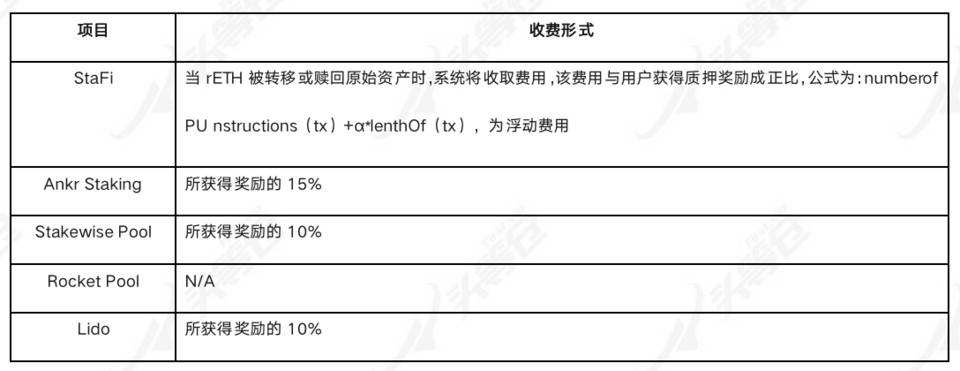 详解以太坊 2.0 质押协议 Lido 业务机制、生态进展与经济模型