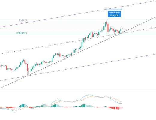 金色趋势丨ETH绝佳机会可能来了