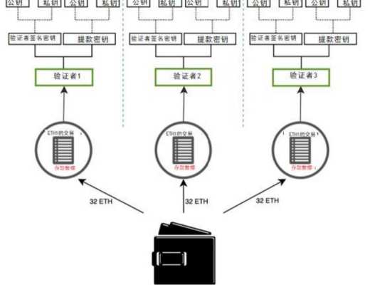 详解以太坊 2.0 质押协议 Lido 业务机制、生态进展与经济模型
