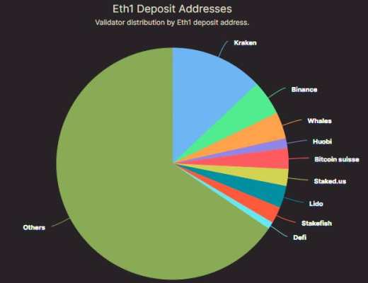详解以太坊 2.0 质押协议 Lido 业务机制、生态进展与经济模型