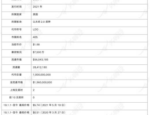 详解以太坊 2.0 质押协议 Lido 业务机制、生态进展与经济模型