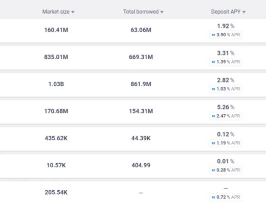 无需交易 就能赚取收益？这里有五种方法