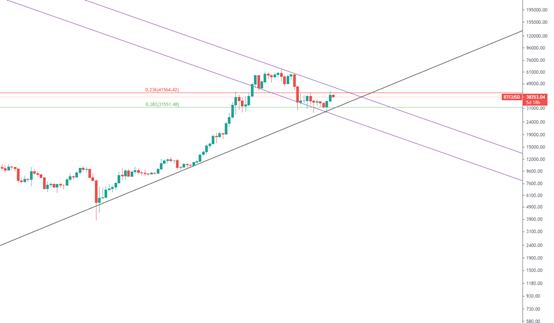 金色趋势丨平静之下憋大招 反转之路酝酿中