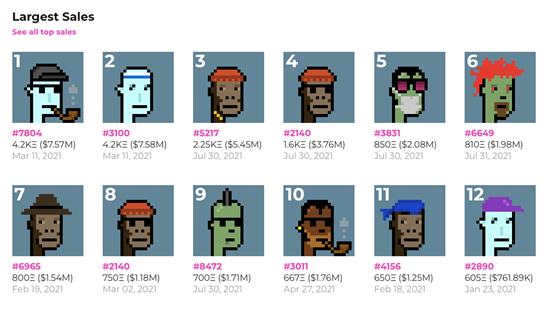 CryptoPunk天价挂售 NFT泡沫暗涌