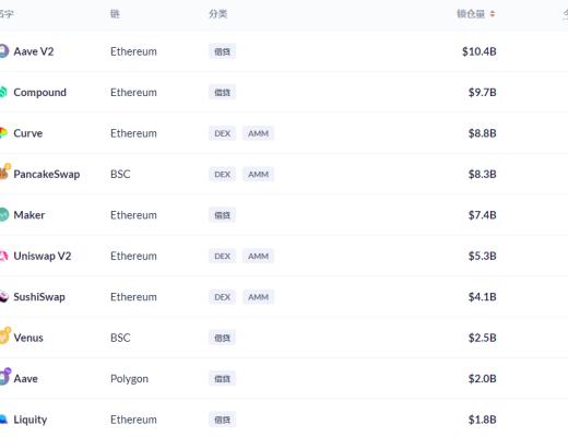 金色DeFi日报 | 腾讯旗下NFT交易软件“幻核”上线