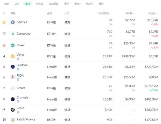 金色DeFi日报 | 腾讯旗下NFT交易软件“幻核”上线
