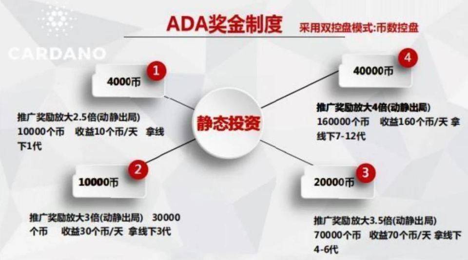 深陷丑闻、市值超 400 亿美元 妖币 ADA 是怎样炼成的？
