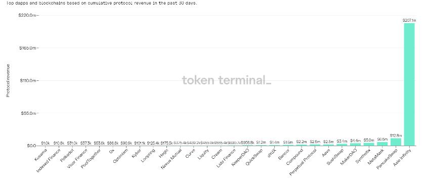 在风投VC的投资组合中寻找财富密码