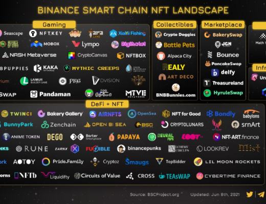 从 DeFi 到 GameFi BSC 为什么总是掘金热土 ?