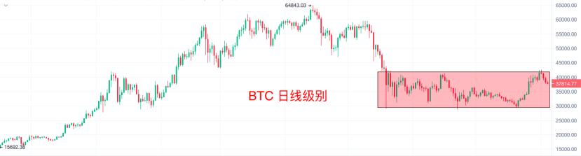 8.4晚间行情：大饼本周两连跌 四万魔咒何时可破？