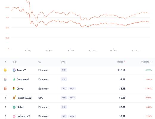金色DeFi日报 | 保时捷官方NFT已正式启动拍卖