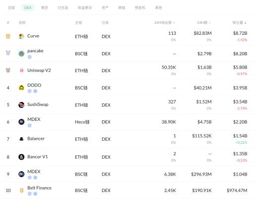金色DeFi日报 | 保时捷官方NFT已正式启动拍卖