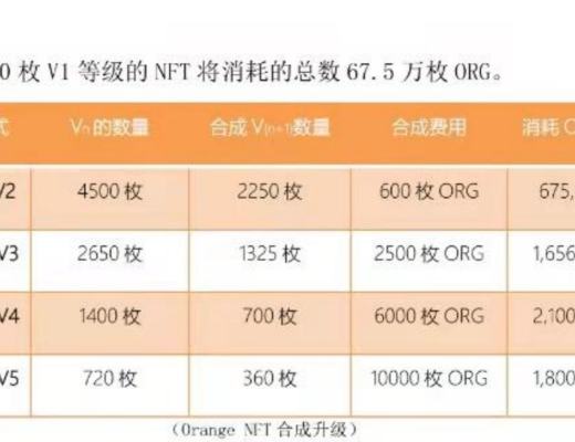 使用Coinhub玩转OEC的NFT市场—ORG