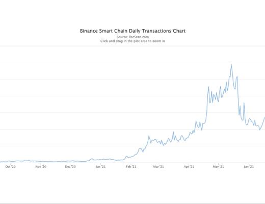 从 DeFi 到 GameFi BSC 为什么总是掘金热土 ?