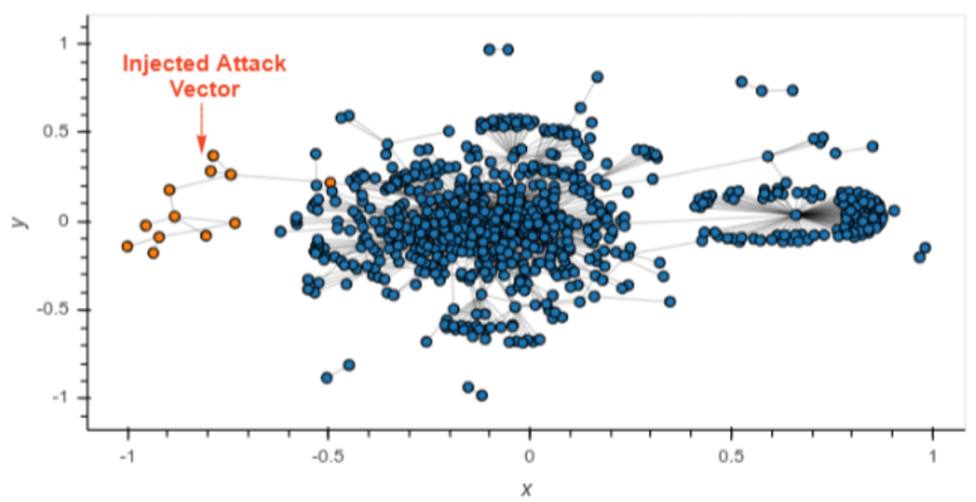 以GitCoin为例：探索二次方融资的攻击与防守