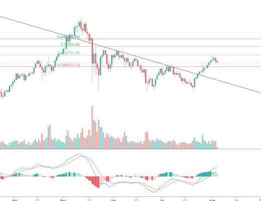 ETH突破回踩 或是机会