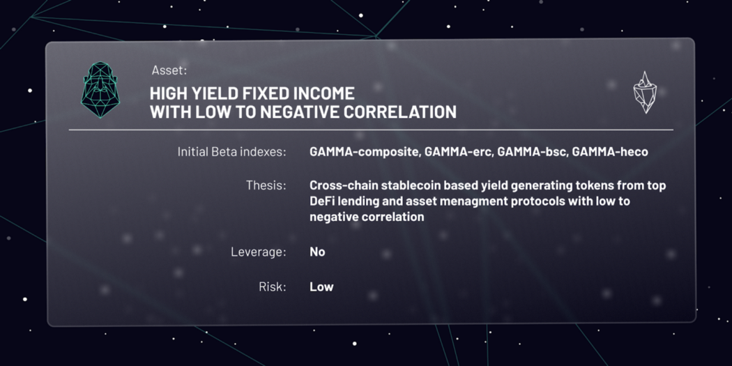Formation Fi的风险平价策略: Alpha、Beta、Gamma