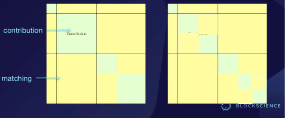 以GitCoin为例：探索二次方融资的攻击与防守