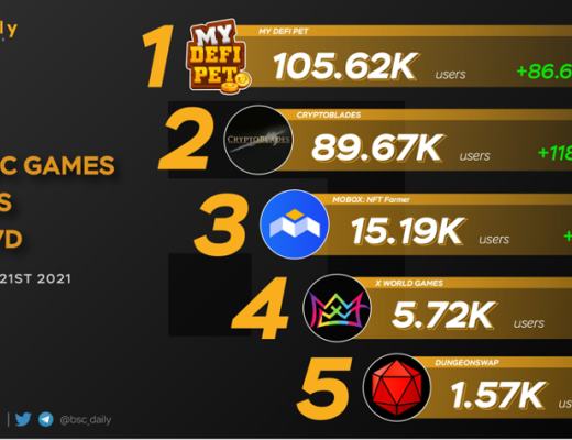 从 DeFi 到 GameFi BSC 为什么总是掘金热土 ?