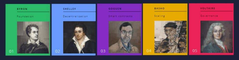 深陷丑闻、市值超 400 亿美元 妖币 ADA 是怎样炼成的？