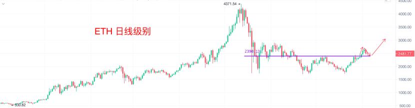 8.4晚间行情：大饼本周两连跌 四万魔咒何时可破？