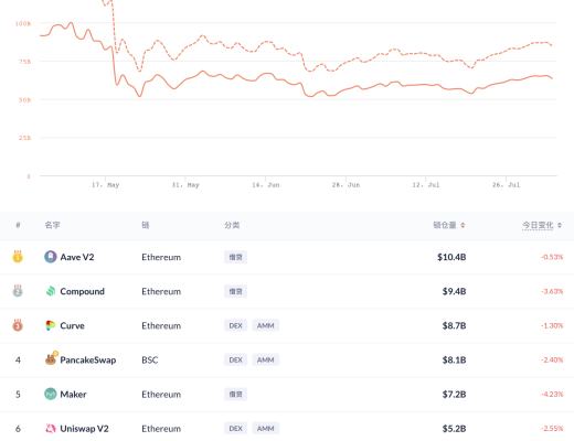 金色DeFi日报 | ​腾讯NFT平台幻核首期300枚NFT在数秒内售罄