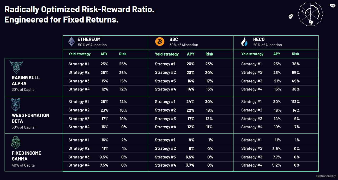 Formation Fi的风险平价策略: Alpha、Beta、Gamma
